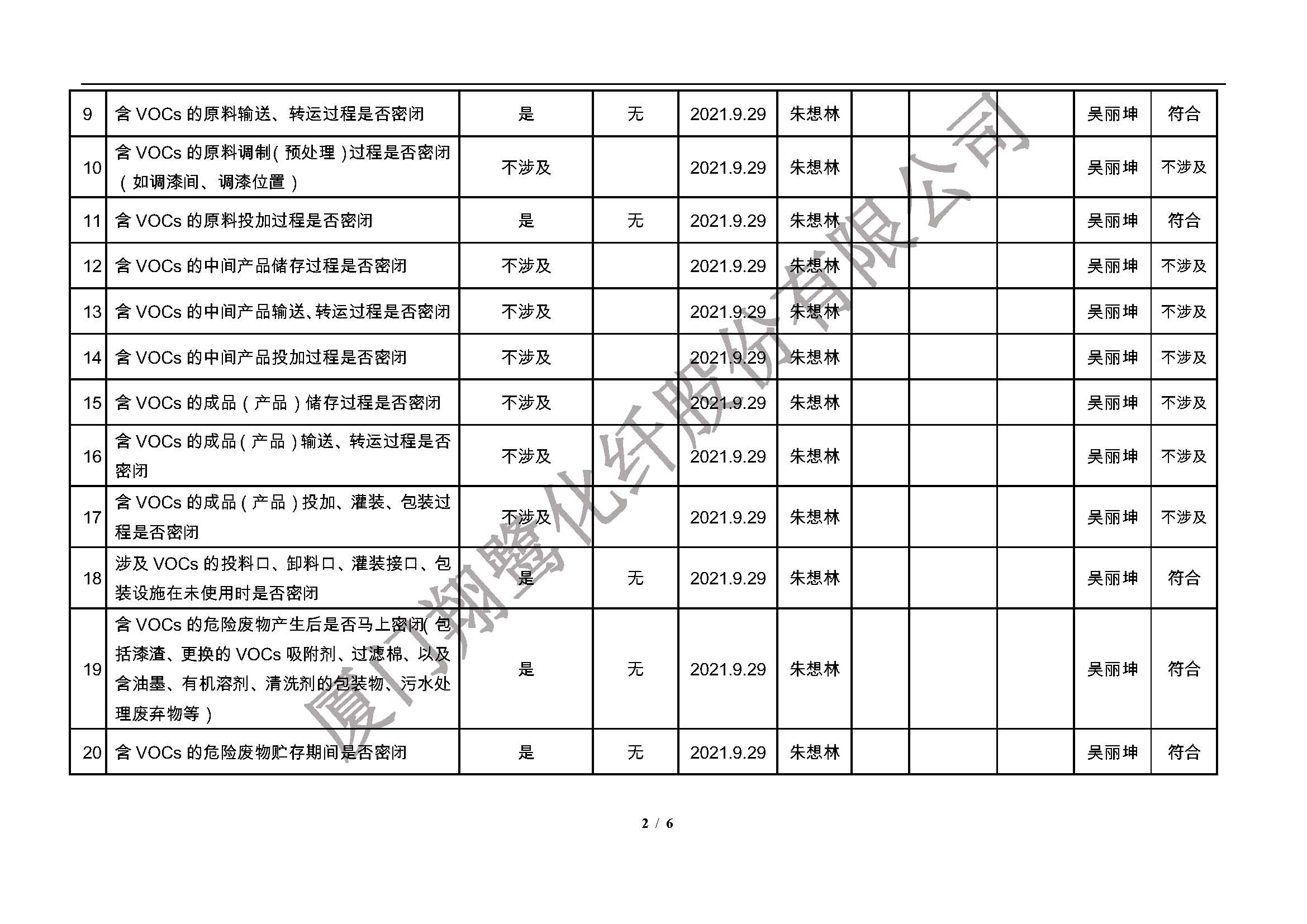翔鹭化纤  厦门市挥发性有机物污染防治企业自查表 （2021年 第三季度）_页面_2.jpg
