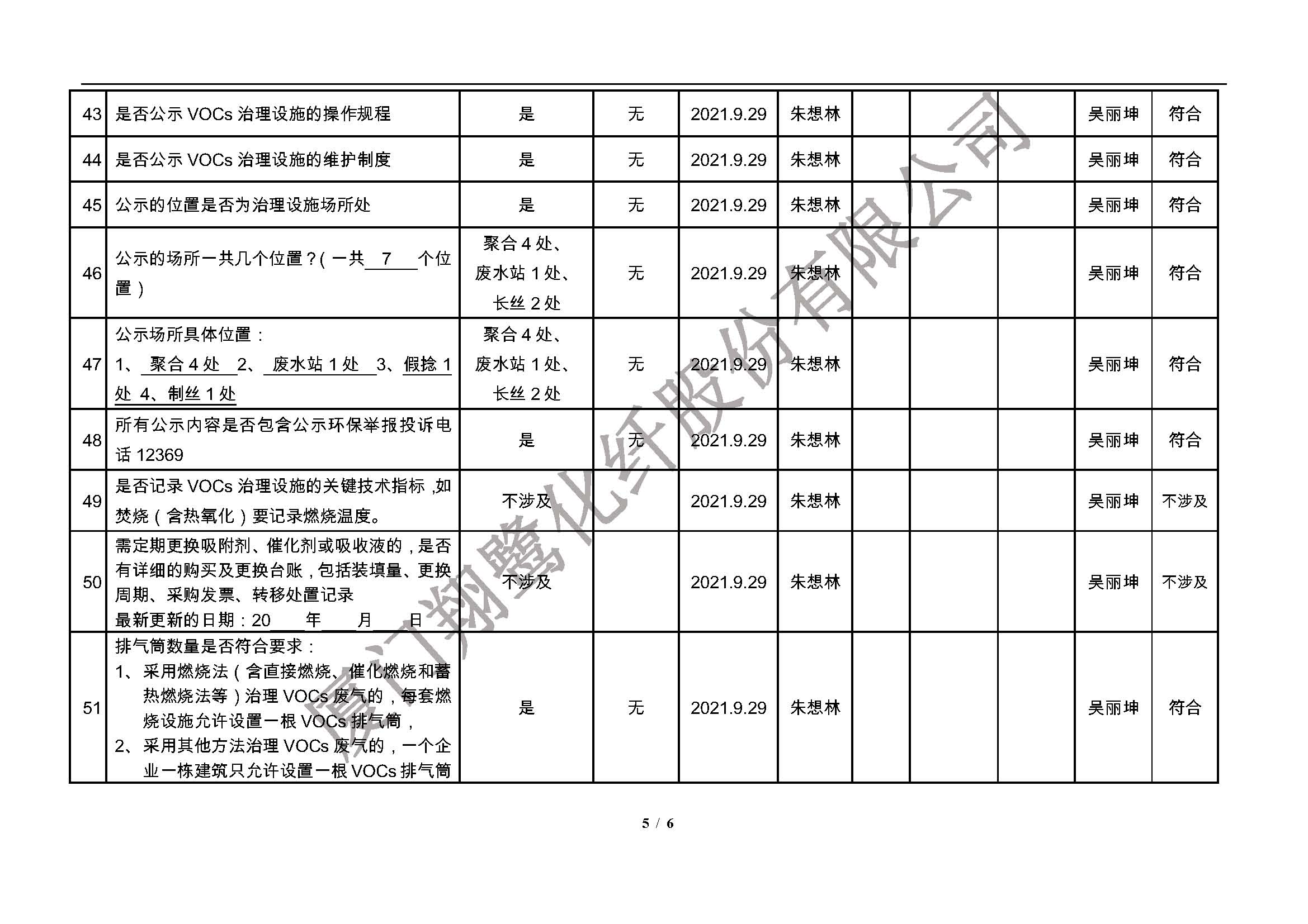 翔鹭化纤  厦门市挥发性有机物污染防治企业自查表 （2021年 第三季度）_页面_5.jpg