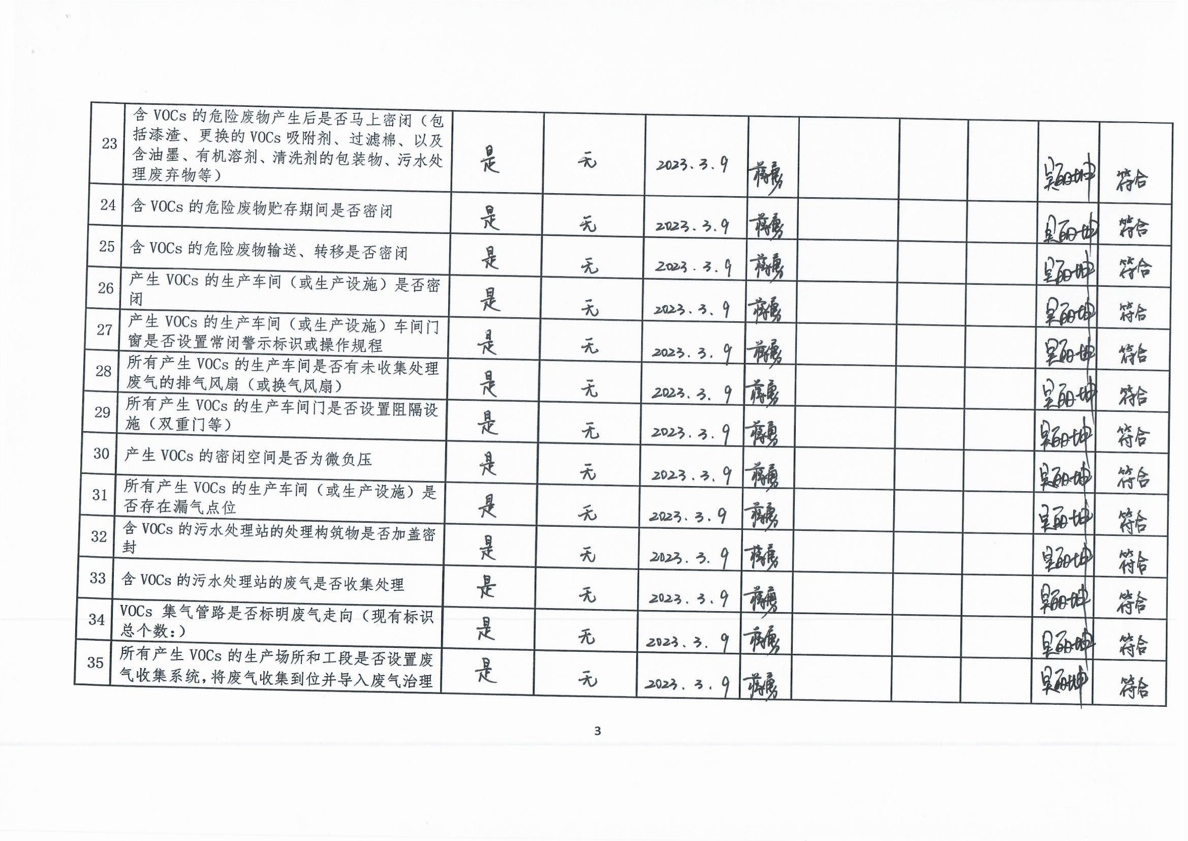 2023年第一季度挥发性有机物整治企业自查表_页面_3.jpg