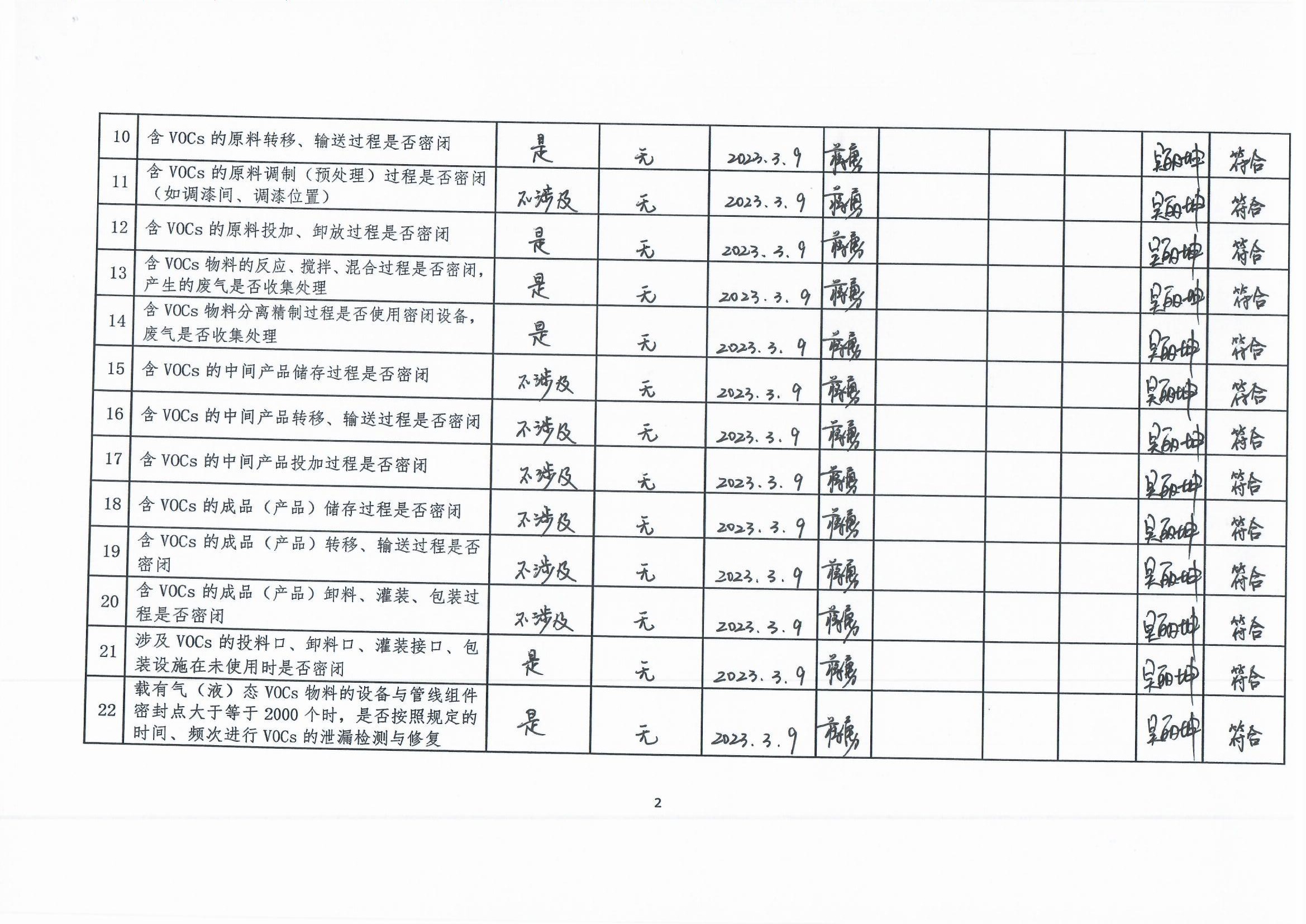 2023年第一季度挥发性有机物整治企业自查表_页面_2.jpg