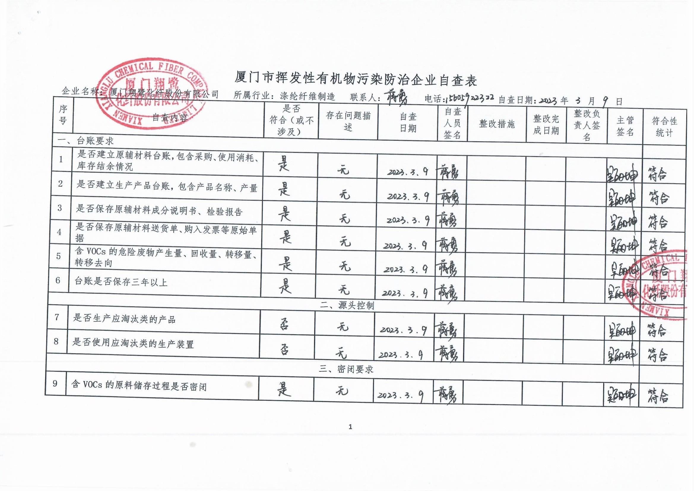 2023年第一季度挥发性有机物整治企业自查表_页面_1.jpg
