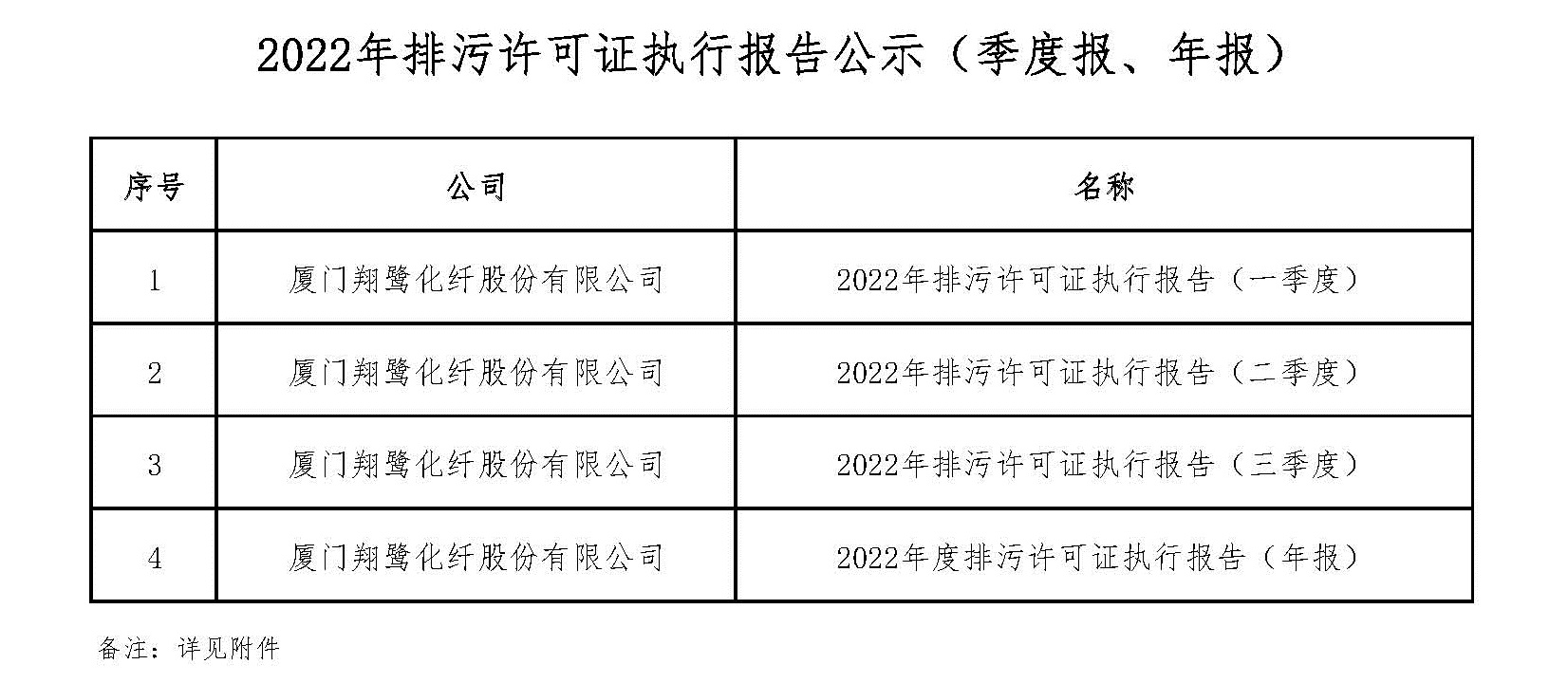 2022年排污许可证执行报告公示明细.jpg