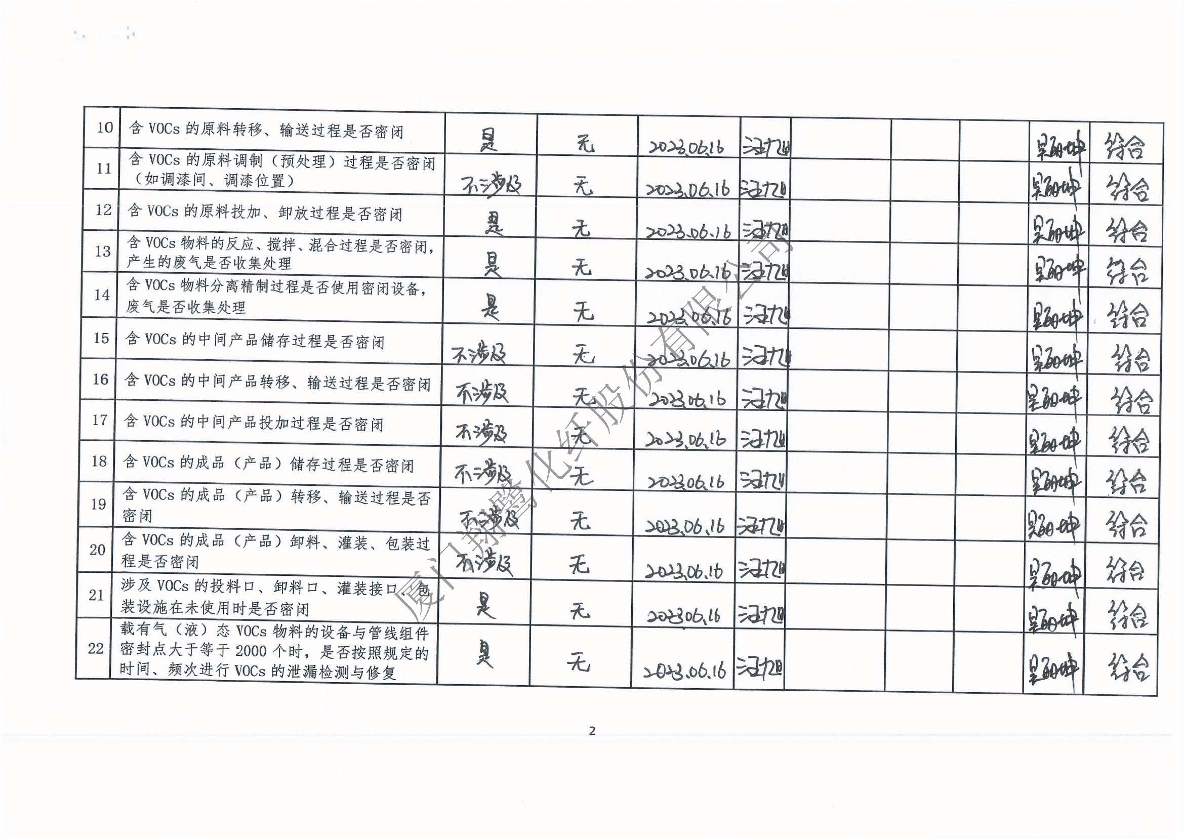 2023年第二季度挥发性有机物整治企业自查表_页面_2.jpg