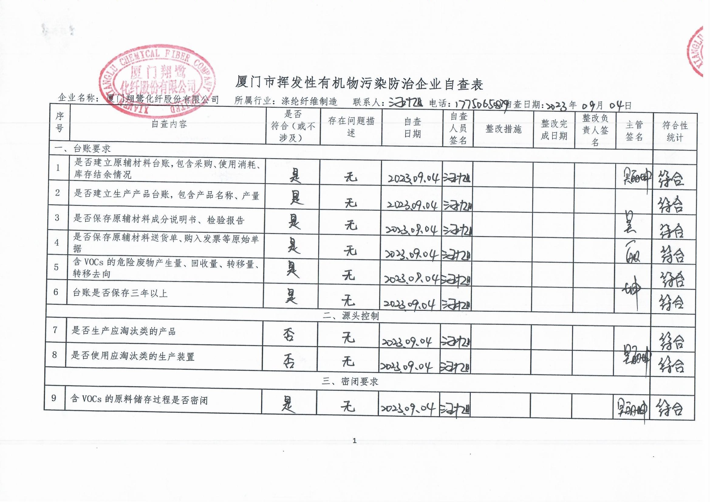 2023年第三季度挥发性有机物整治企业自查表_页面_1.jpg
