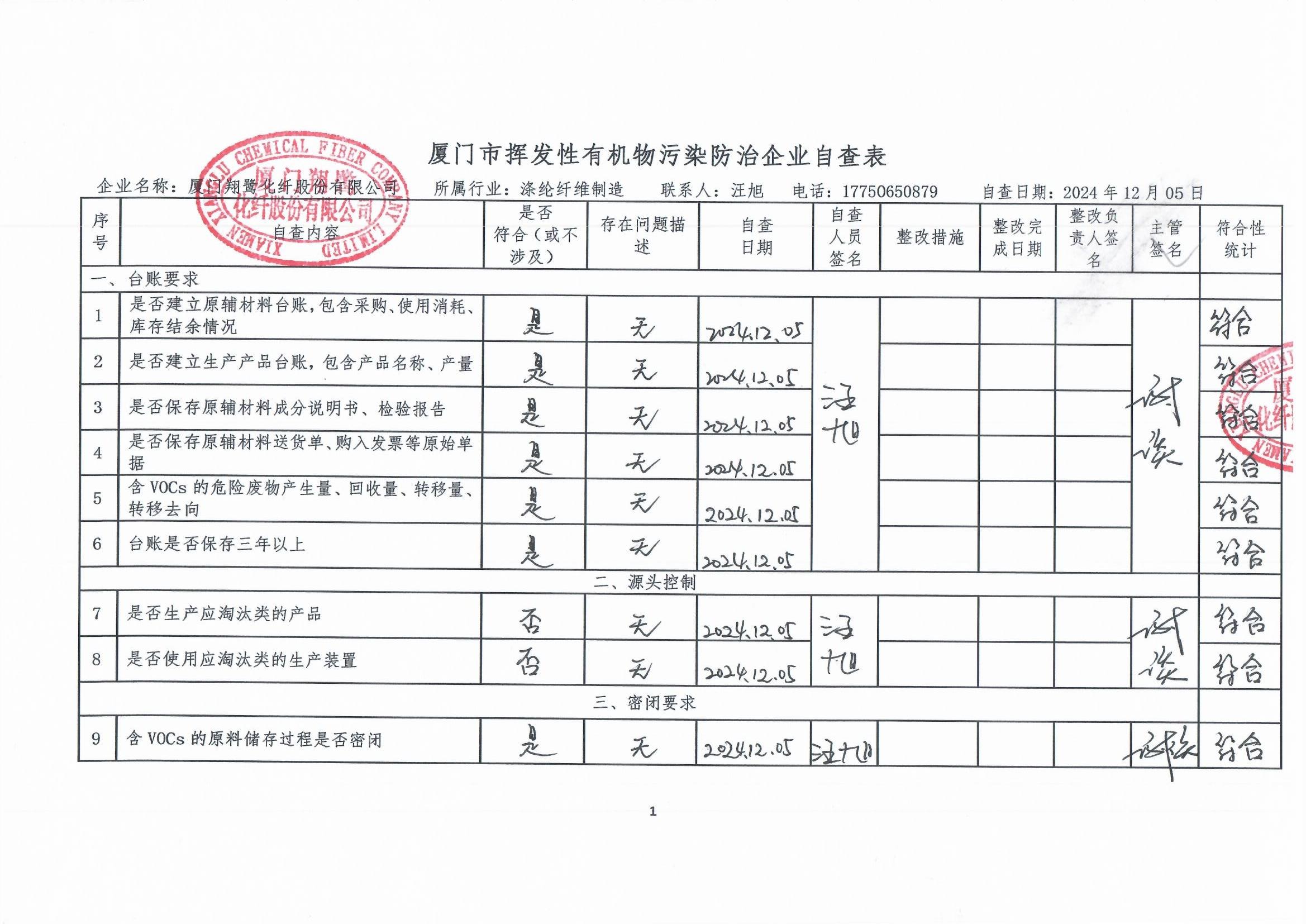2024年第四季度挥发性有机物整治企业自查表(用印版)_页面_1.jpg