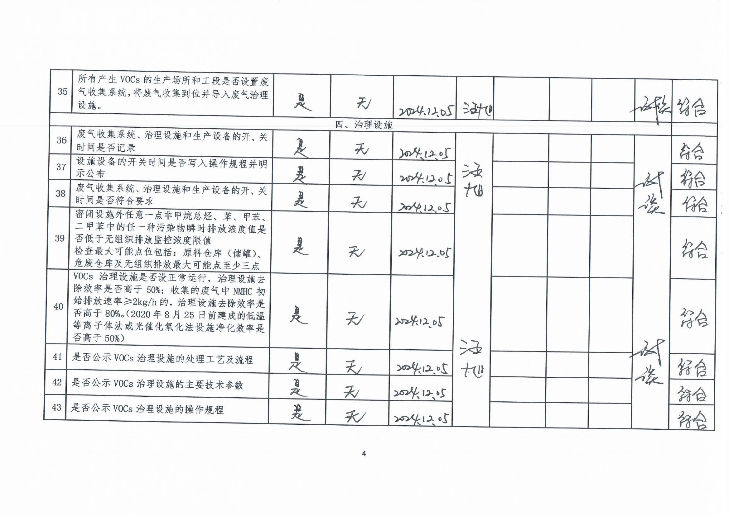 2024年第四季度挥发性有机物整治企业自查表(用印版)_页面_4.jpg