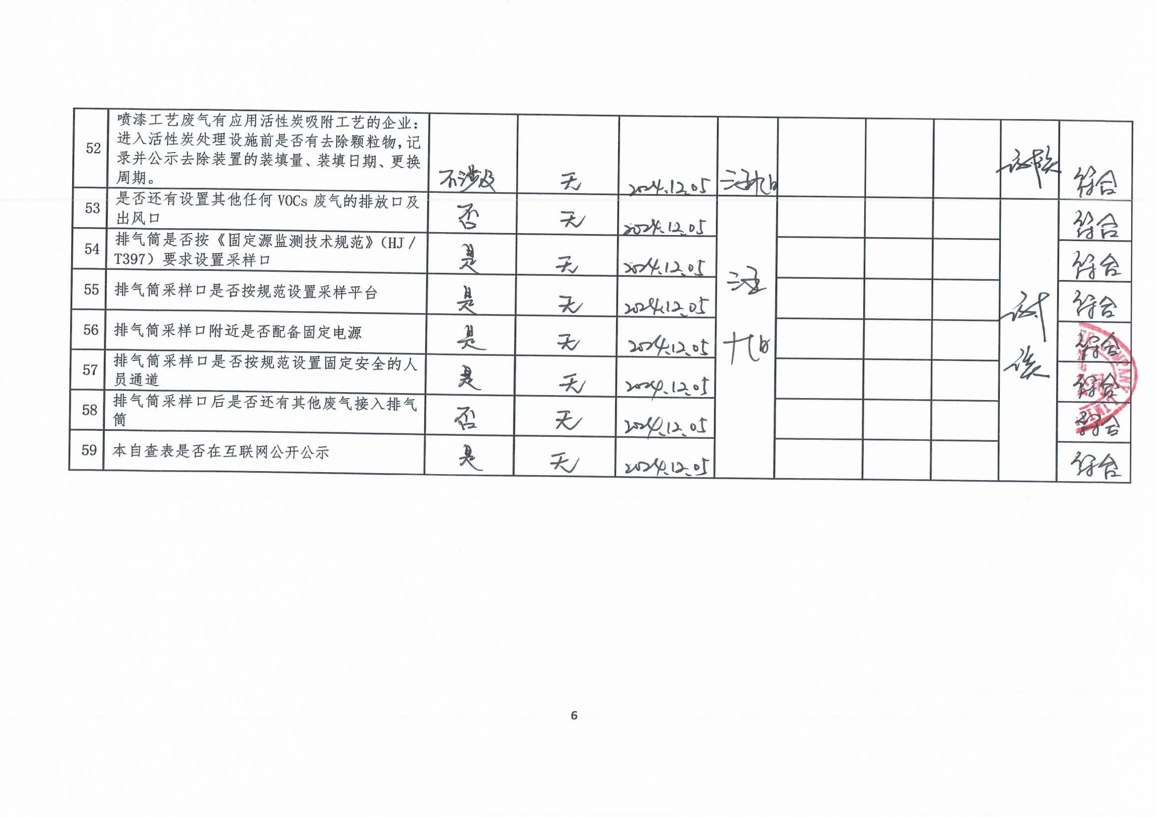 2024年第四季度挥发性有机物整治企业自查表(用印版)_页面_6.jpg