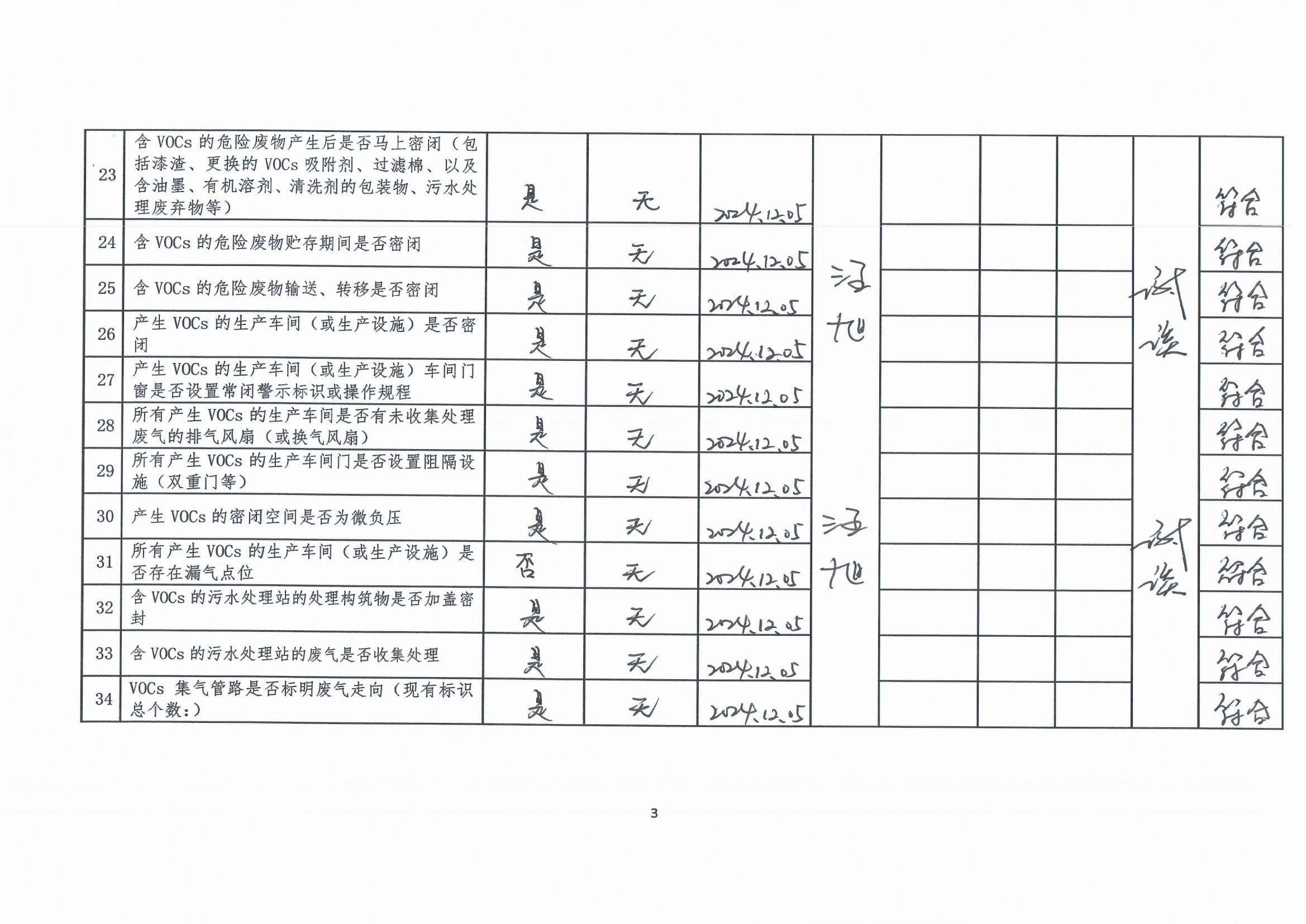 2024年第四季度挥发性有机物整治企业自查表(用印版)_页面_3.jpg
