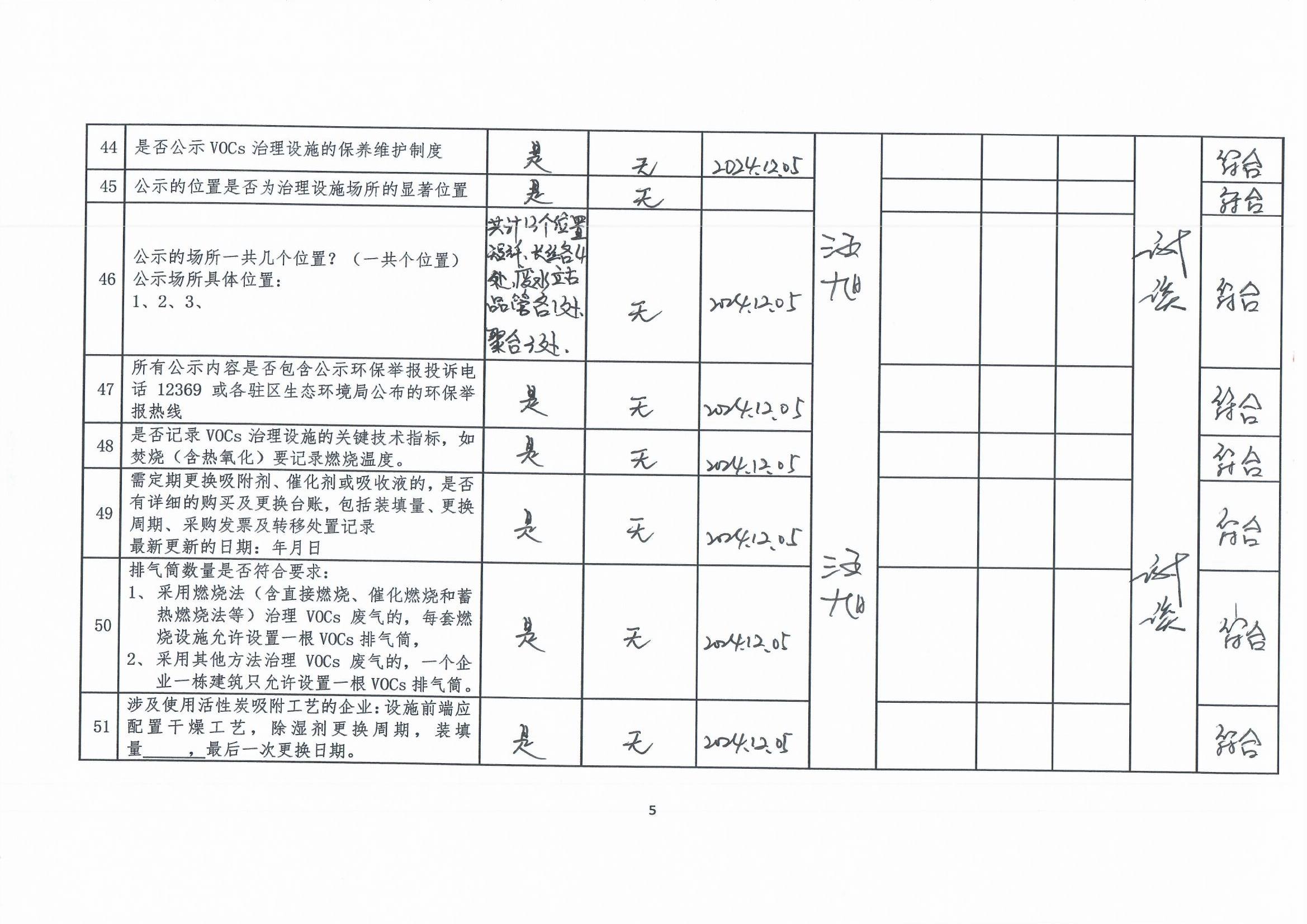 2024年第四季度挥发性有机物整治企业自查表(用印版)_页面_5.jpg
