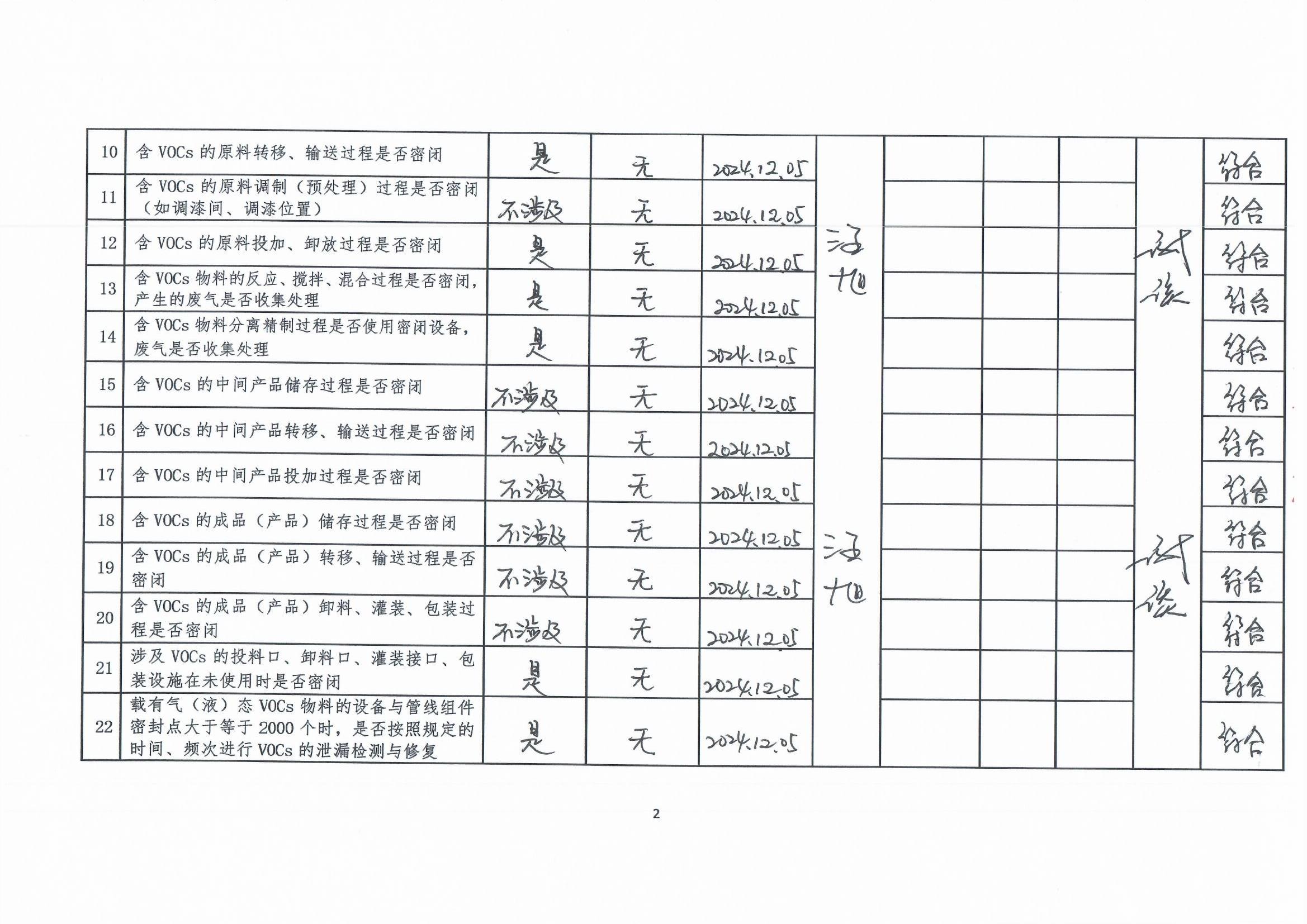 2024年第四季度挥发性有机物整治企业自查表(用印版)_页面_2.jpg