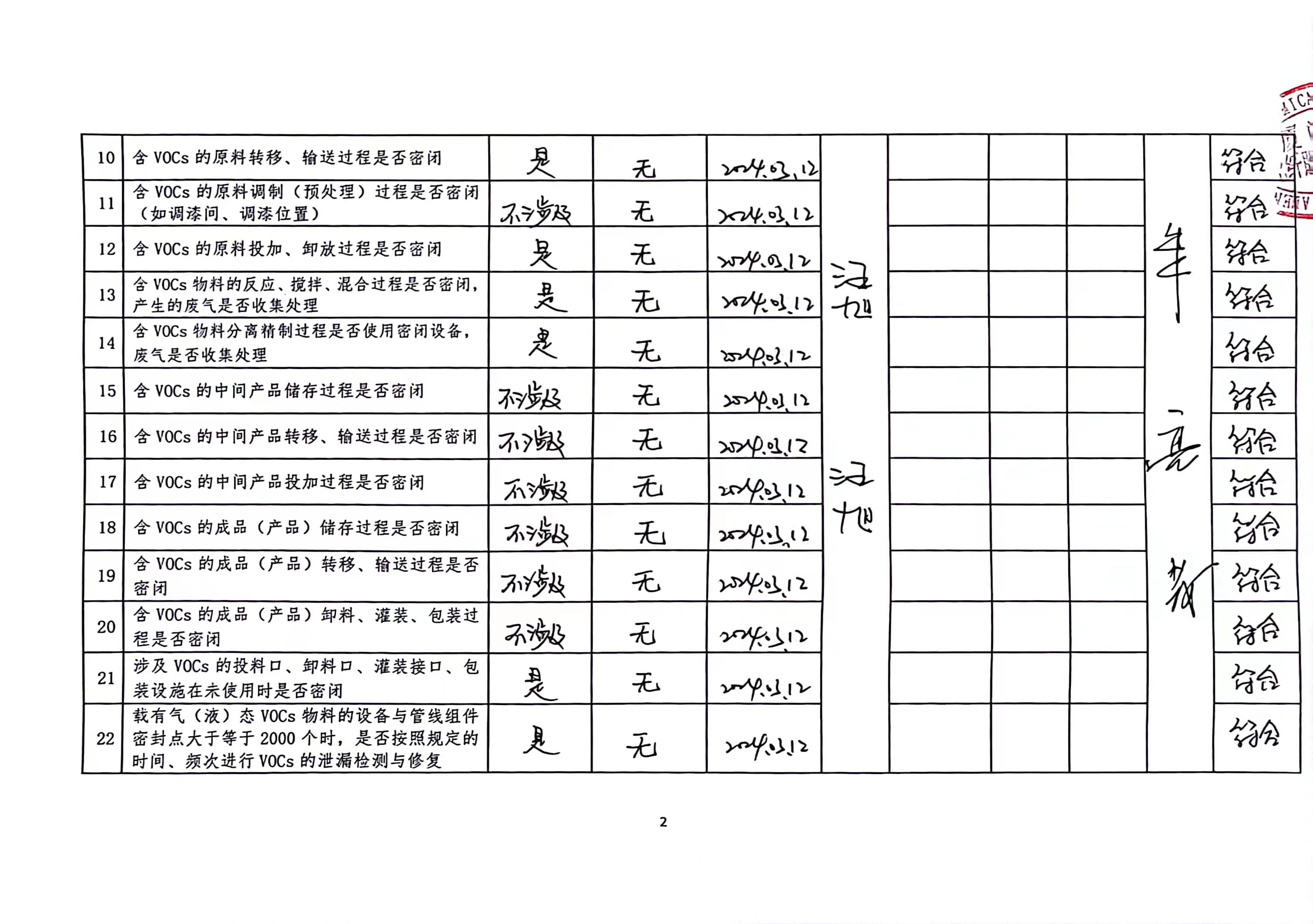 2024年第一季度挥发性有机物整治企业自查表_页面_2.jpg