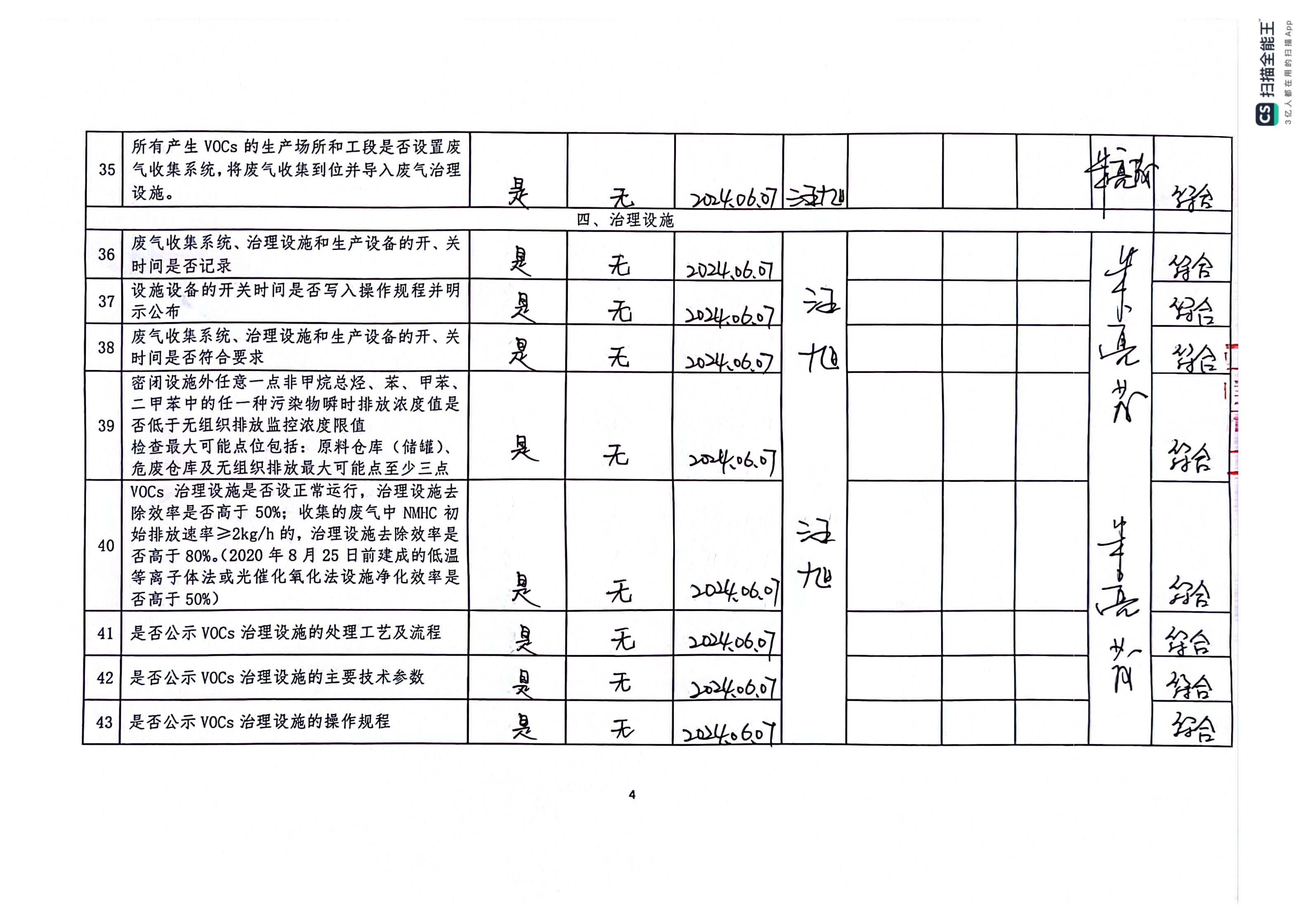 2024年第二季度挥发性有机物整治企业自查表(用印版)_页面_4.jpg