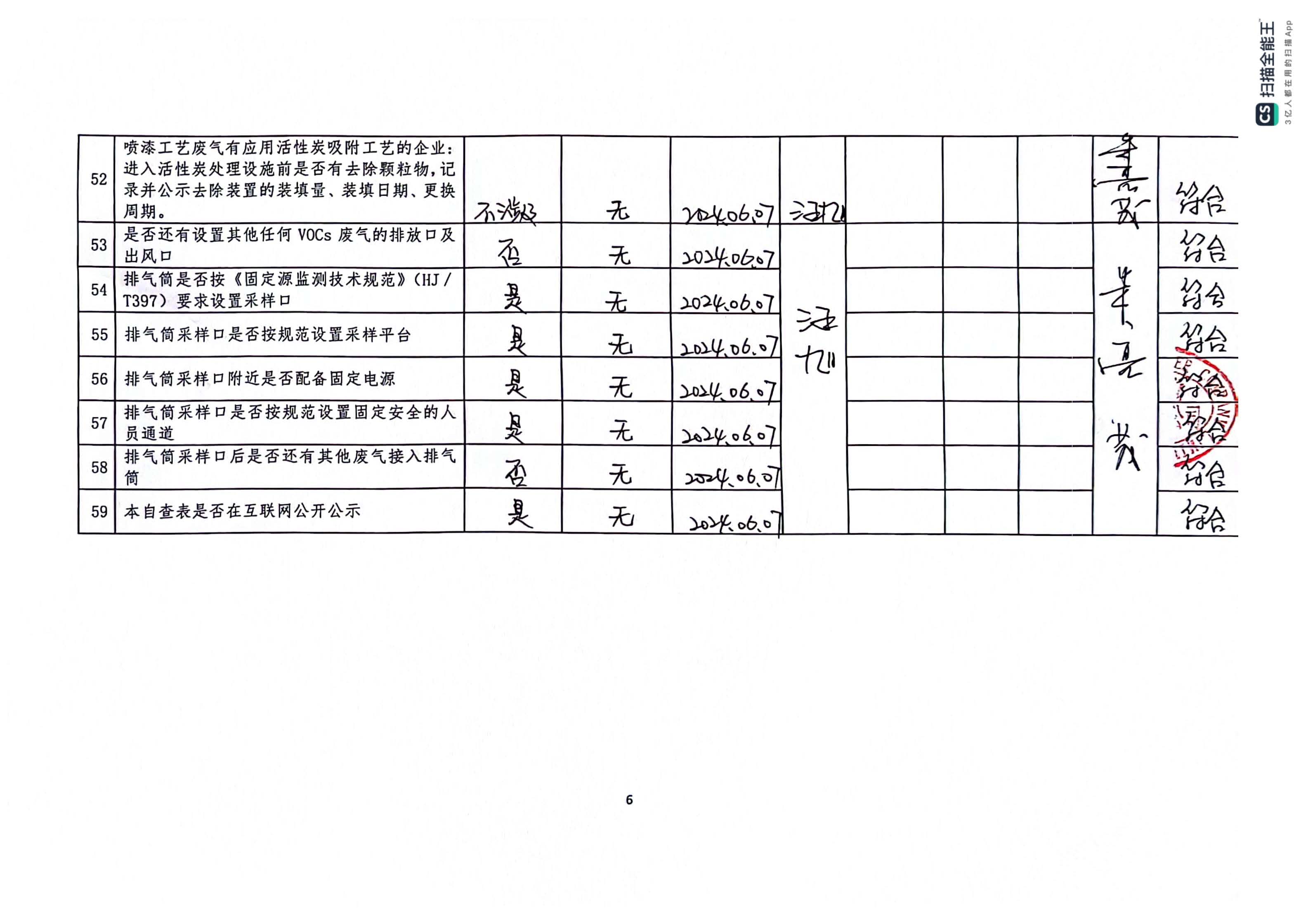 2024年第二季度挥发性有机物整治企业自查表(用印版)_页面_6.jpg