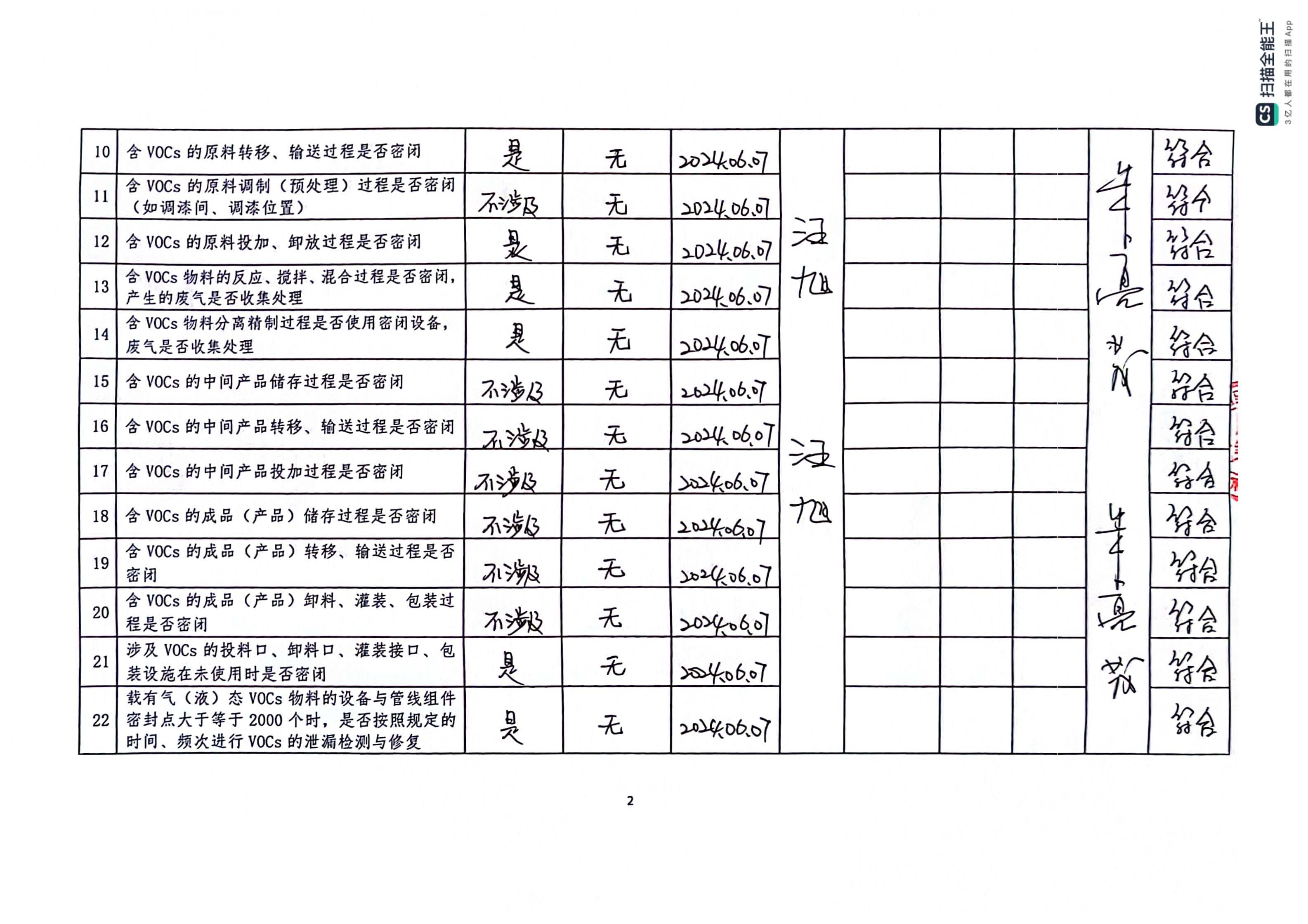 2024年第二季度挥发性有机物整治企业自查表(用印版)_页面_2.jpg