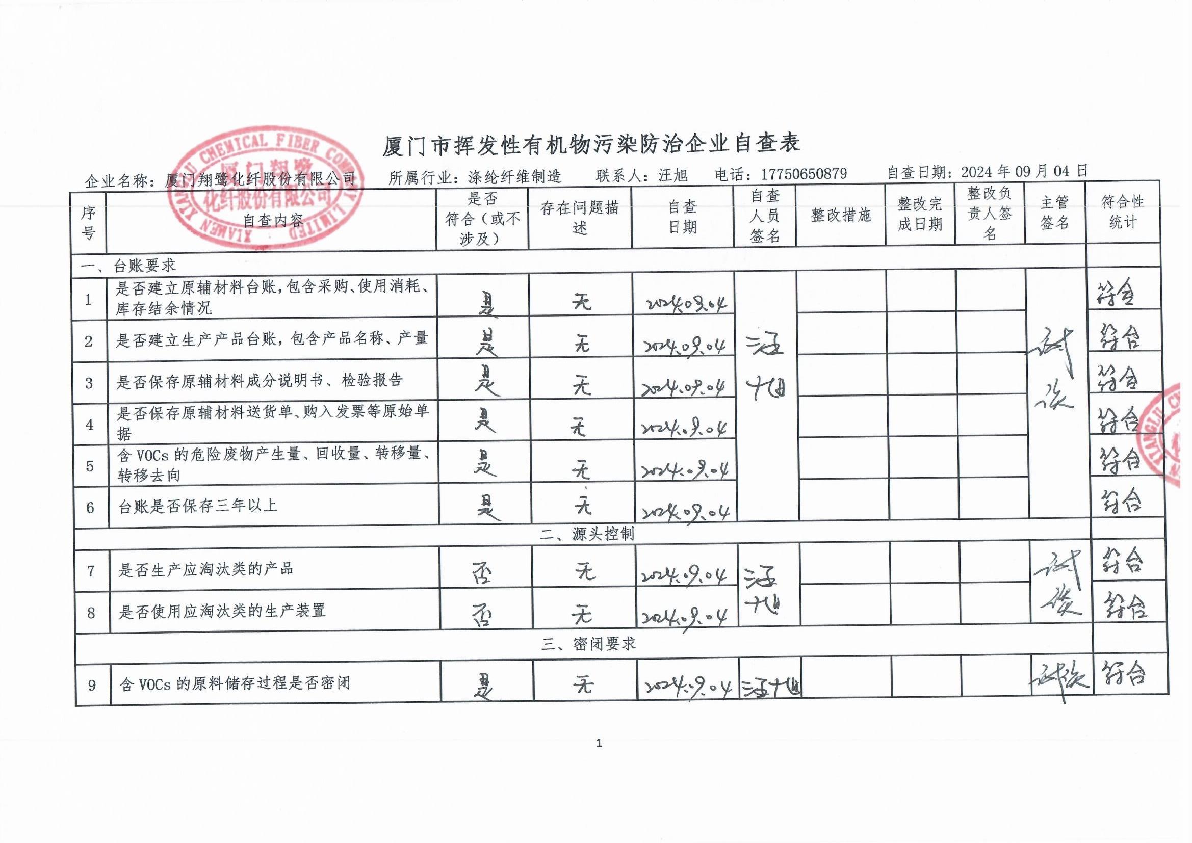 2024年第三季度挥发性有机物整治企业自查表_页面_1.jpg