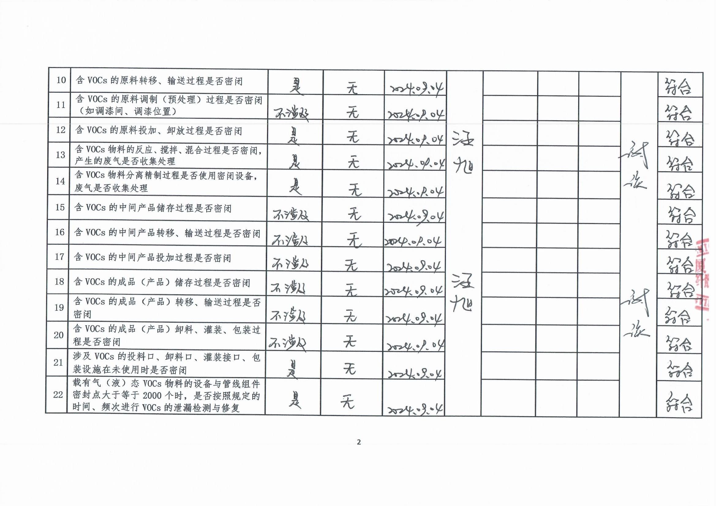 2024年第三季度挥发性有机物整治企业自查表_页面_2.jpg