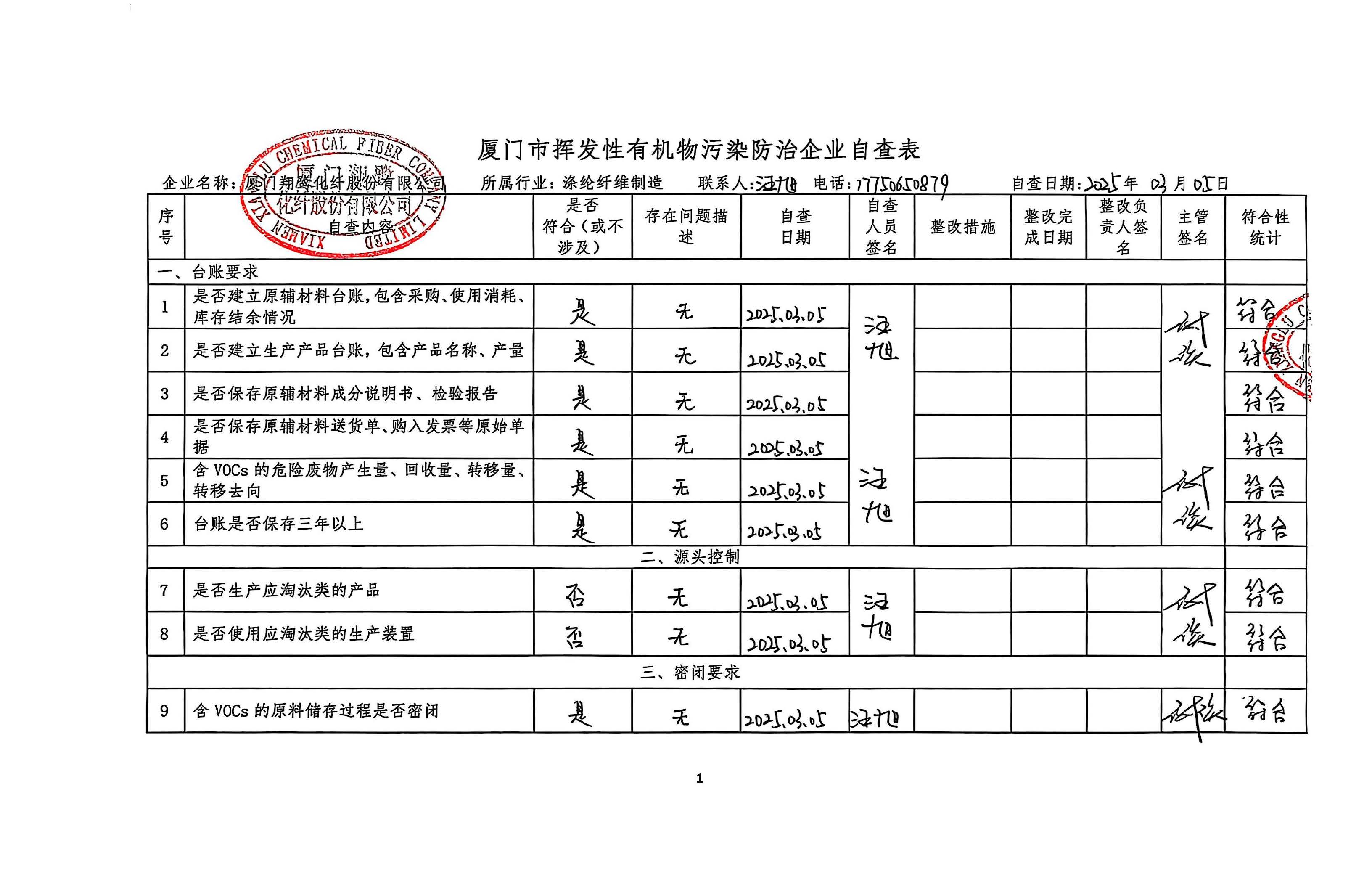 2025年第一季度挥发性有机物整治企业自查表(用印版)_页面_1.jpg