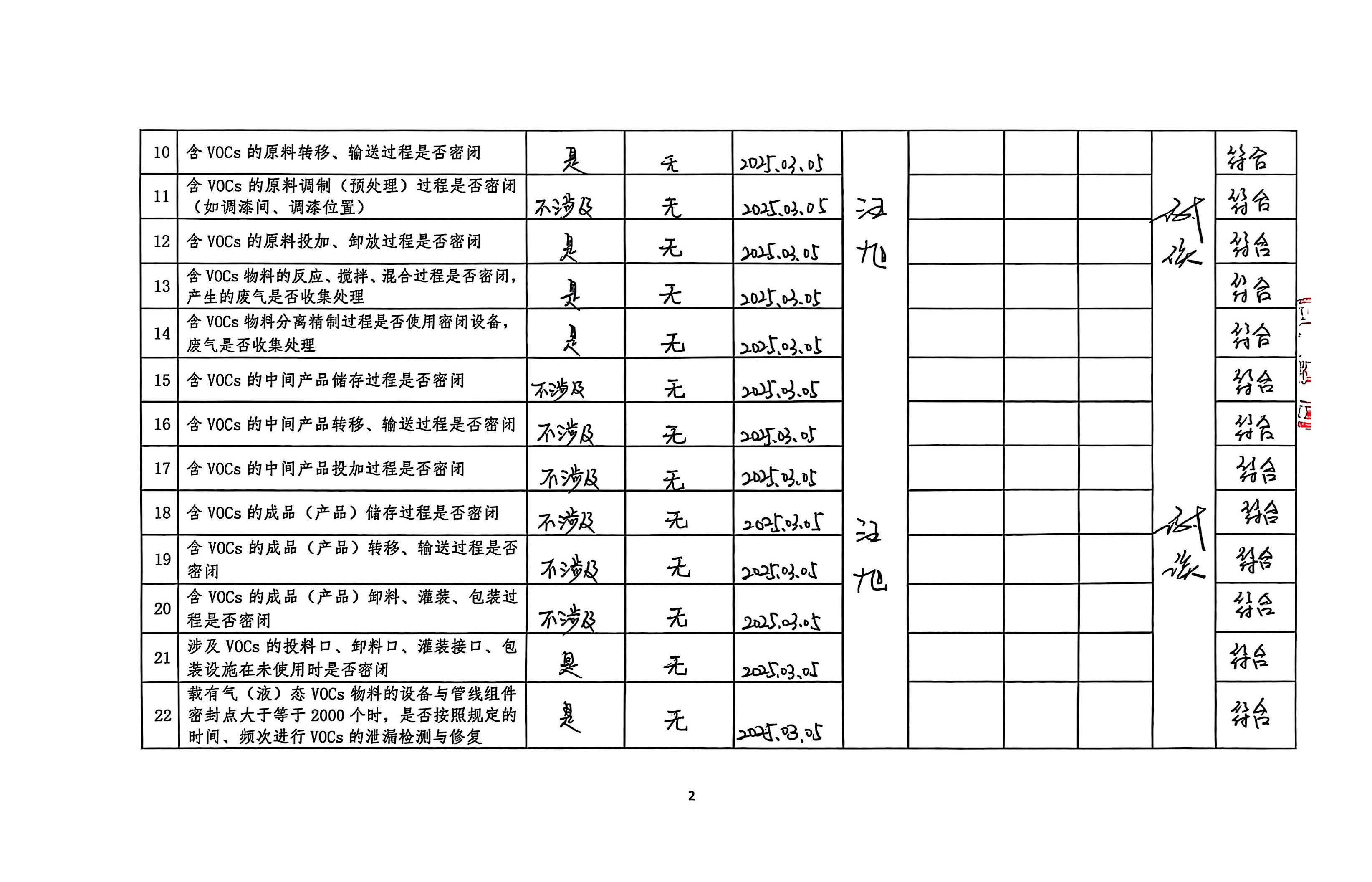 2025年第一季度挥发性有机物整治企业自查表(用印版)_页面_2.jpg