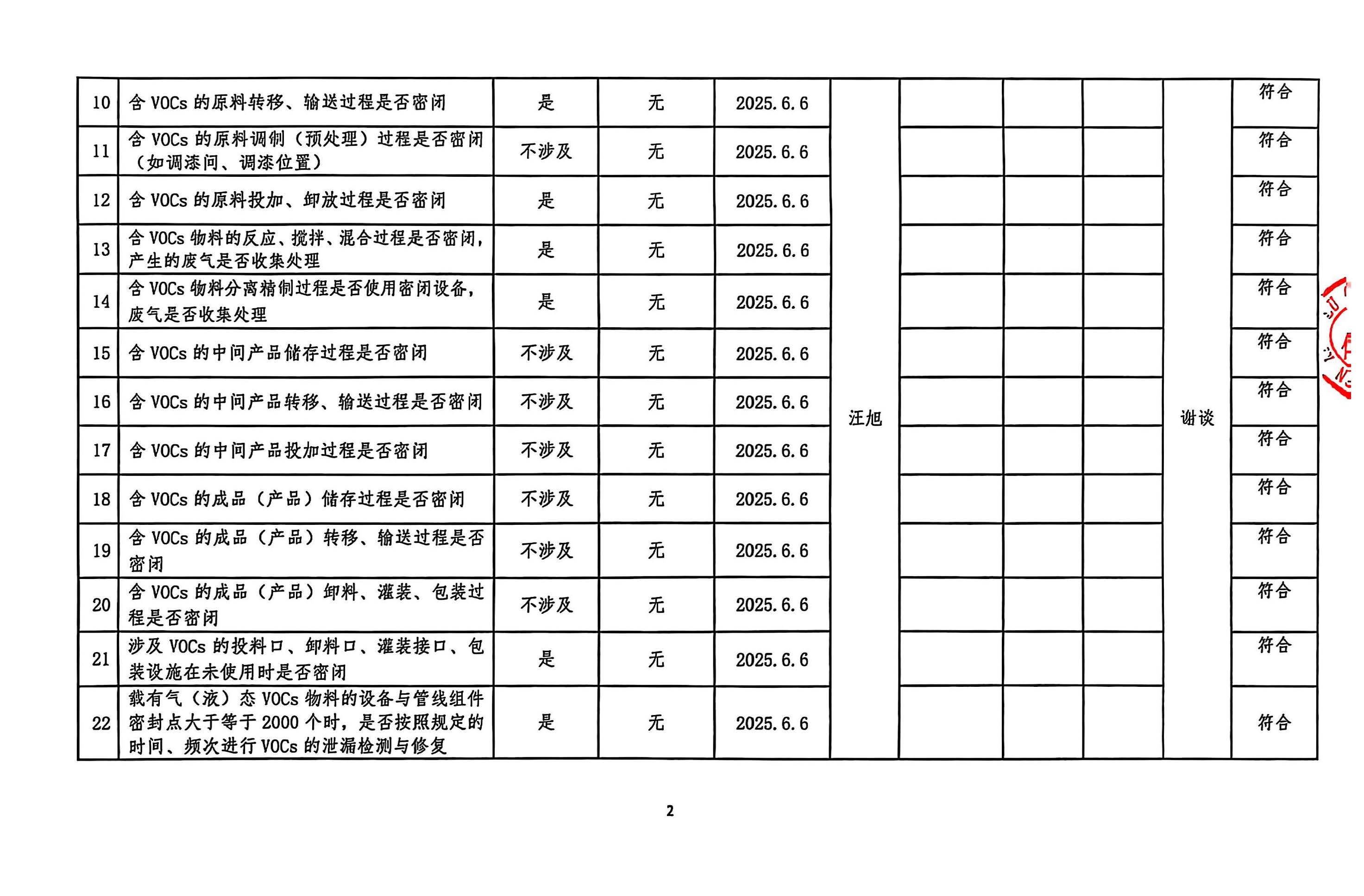 2025年第二季度挥发性有机物整治企业自查表(用印版)_页面_2.jpg
