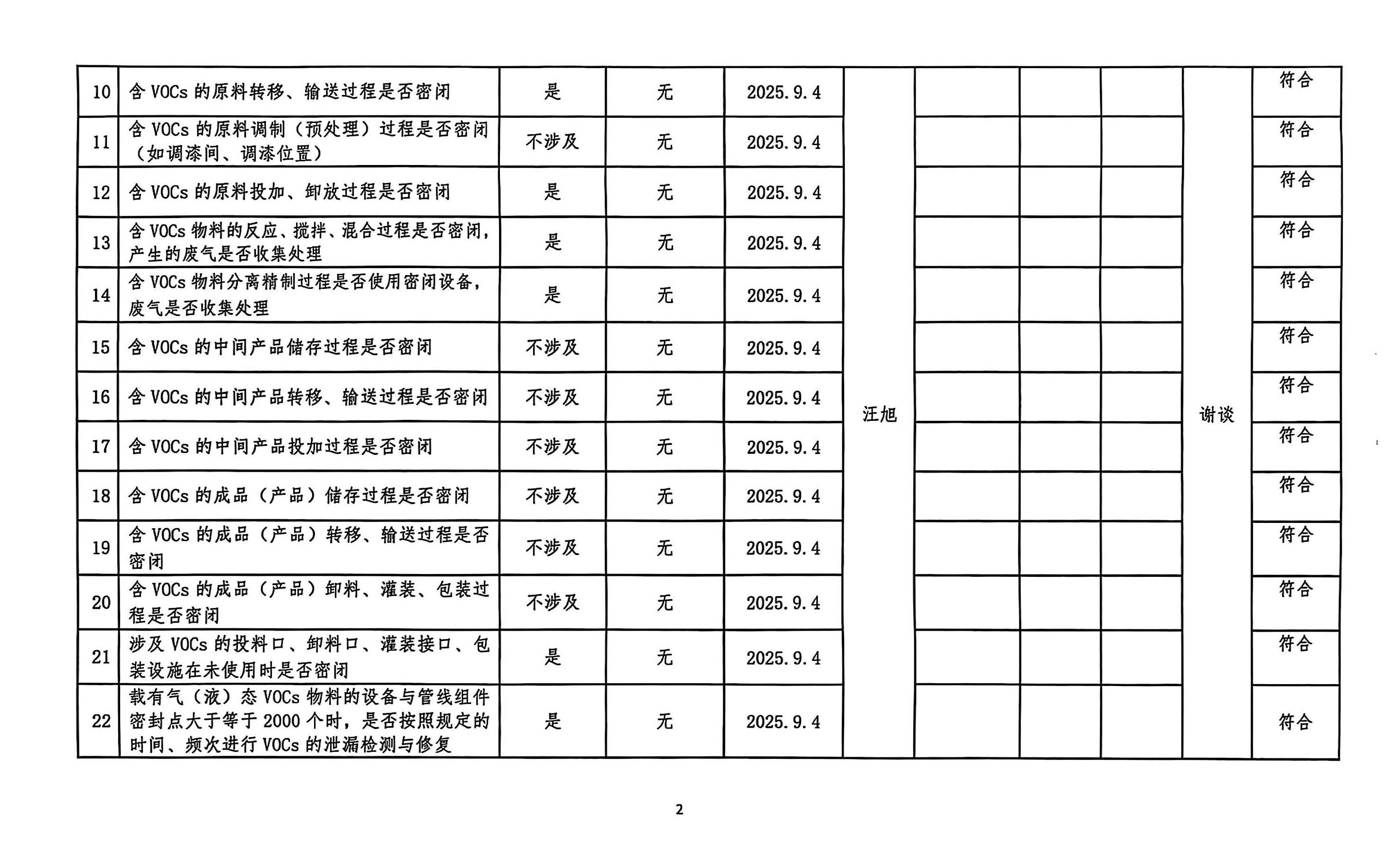 2025年第三季度挥发性有机物整治企业自查表(用印版)_页面_2.jpg